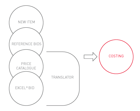 Use the WBS Wizard to create the Estimate