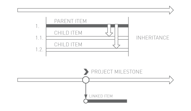 Integrated Scheduling Functionality